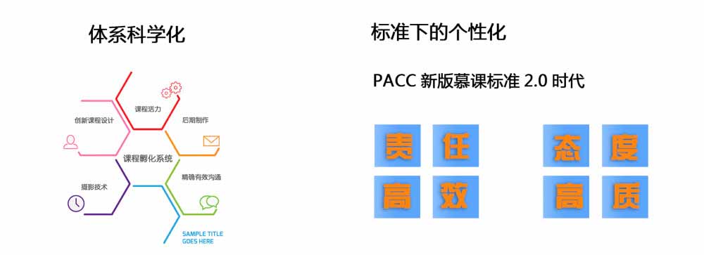 PACC新版慕课标准2.0时代